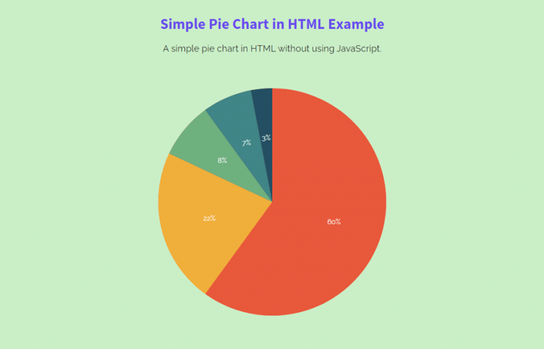 Simple Pie chart in HTML without JavaScript