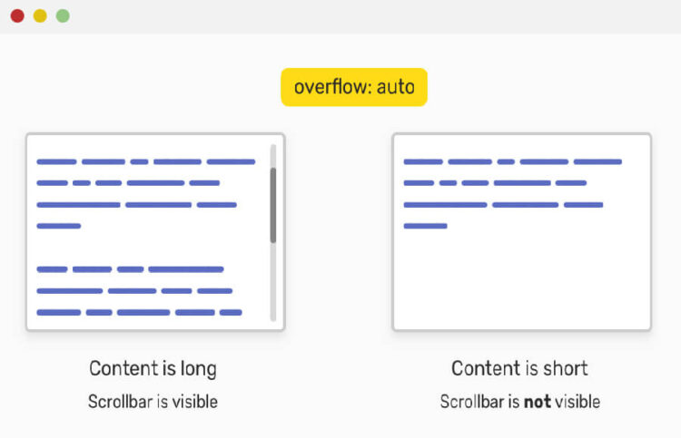 How To Hide Scrollbar Using Css Only Codeconvey